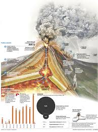 La Erupcion Del Volcan Villarrica Autores Rodrigo Valenzuela Y Ariel Fernandez Medio La Ciencias De La Tierra Ciencias De La Naturaleza Geografia Fisica