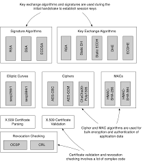 12 Securing IoT communications - API Security in Action epub