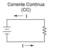 Imagem de Sistema de corrente alternada (CA)
