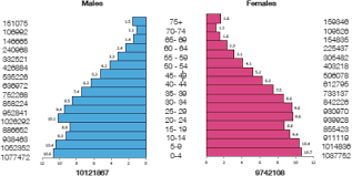 Check spelling or type a new query. The Burden Of Leukemia In The Kingdom Of Saudi Arabia 15 Years Period 1999 2013 Bmc Cancer Full Text