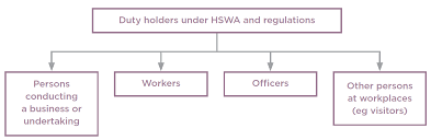 Introduction To The Health And Safety At Work Act 2015