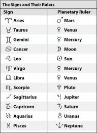 Astrological Signs And Their Rulers Astrology Tattoo Zodiac Planets Horoscope Tattoos