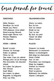 Basic French For Travelers French Language Basics Useful French Phrases Basic French Words