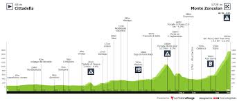 Het gebrek aan koersritme schrikt evenepoel niet af. Giro D Italia 14 Vorschau Vorentscheidung Am Monte Zoncolan