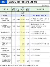 정은경 질병관리청장이 오늘 열린 질병관리청 개청식에서 질병관리청 초대 청장을 맡게 돼 무거운 사명감을 느낀다. ì‹ ìƒ ì§ˆë³'ê´€ë¦¬ì²­ ì²« ì˜ˆì‚°ì€ 9917ì–µì› ì •ì±… ë‰´ìŠ¤ ê¸°ì‚¬ë³¸ë¬¸ ì²­ë…„ì˜ì‚¬