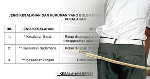 Contoh kesalahan yang dikategorikan dalam kesalahan berat adalah 14. Jenis Kesalahan Kesalahan Disiplin Murid Yang Boleh Dirotan Cikgu Share 1 0