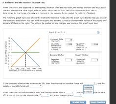 Loanable funds market •nominal v. Solved 5 Inflation And The Nominal Interest Rate When Th Chegg Com