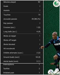 Check spelling or type a new query. Eaglestracker The Home Of Nigerian Footballers On Twitter Anthony Nwakaeme Featured For Trabzonspor In Their Narrow League Win Obinna Nwobodo Played Well Brown Ideye Played 90 Mins For Goztepe Https T Co Ye7dw5eyid