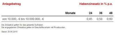 Alle standorte der dkb bank filialen. Gefa Festgeld Erfahrungen 2021 Alles Zum Festgeldkonto Aktiendepot