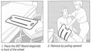 Tehnici de manevrare a bolnavului. ActualitÇti In Tehnicile De Manevrare A Bolnavului In Kinetoterapie Referat