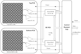 Suggestions:handheld metal detectors walk through metal detectors. Https Arxiv Org Pdf 2102 08701