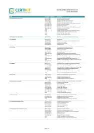 There is the possibility of. Downloadable List Of Documents In The Iso 27001 Toolkit By Certikit Limited Issuu