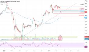 Anda dapat mendatangi perusahaan sekuritas untuk membuatnya. Bbri Saham