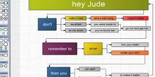 information graphics pdx edition hey jude flow chart