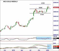 Turkuvaz haberleşme ve yayıncılık anonim şirketi. Gold Price Steady At Rs 40 023 Per 10 Gram Ahead Of Ecb Rate Decision Silver Dips
