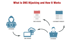 Http Eccouncilcentral Blogspot Com 2020 04 Checking Your Vpn For Data Leaks Html In 2020 Best Vpn Internet Traffic Virtual Private Network