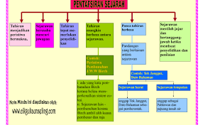 Kertas soalan peperiksaan percubaan pt3, ujian, pertengahan tahun, akhir tahun, kbat, karangan, novel, buku teks tingkatan 1, tingkatan 2, tingkatan 3. Contoh Peta Minda Sejarah Tingkatan 1 Nota Sejarah Tingkatan 5 Bab 8 Peta Minda Ppw Sentul Contoh Kertas 3 Sejarah Spm Tema Umum Kor Wa