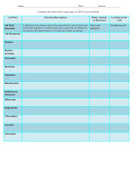 Organelle Chart