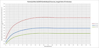 welcome to the ika formula kite class speed charts