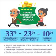 To connect with sime darby industrial sdn bhd's employee register on signalhire. Ng Hui Ming Unit Trust Consultant Public Mutual Berhad Linkedin