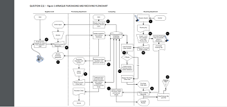 a flowchart on the page 6 is the systems document