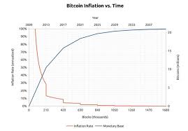 Elke dag bespreken wij de koers met onze volgers op youtube. Welke Bitcoin Koers Mogen We Verwachten Voor 2020 Start2bitcoin