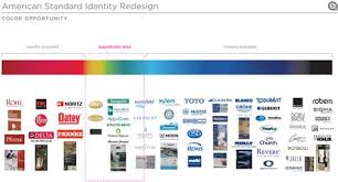 This faucet is a great buy even though it is expensive. Kitchen Faucet Brand Logos