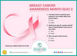 Learn about mammograms, symptoms, and how to lower your risk. Starcare Oman We Are Bringing Out A Challenge For All Of You Ladies Answer It And Post It In The Comments Section And Win Attractive Prizes We Will Have A Quiz