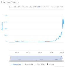 Az elmúlt időszakban a btc árfolyamáról nem éppen hálás téma írni bizonyos szempontból, hiszen olyan gyorsan változik az árfolyam, hogy. Nem Az A Kerdes Kidurran E A Bitcoin Lufi Fintechzone