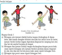 Tari sekapur sirih bengkulu pola lantai. Unsur Gerak Meragakan Gerak Tari Berdasarkan Level Dan Pola Lantai Level Pola Lantai
