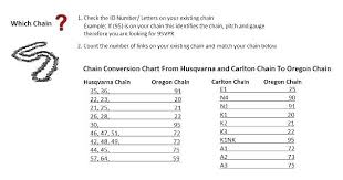 79 Most Popular Oregon Chainsaw Chart
