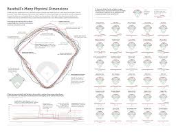 Baseballs Many Physical Dimensions Visual Ly Baseball