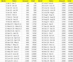 Kuripot Pinay 52 Week Money Challenge Mathematics