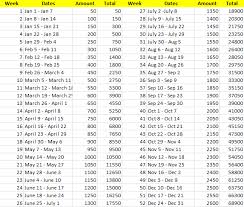 Kuripot Pinay 52 Week Money Challenge Mathematics