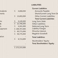 Entities in the insurance sector. Liability Definition