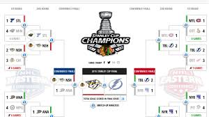 Our live odds feed gets you the best price on each remaining team. Wiim 2015 Stanley Cup Playoff Bracket Challenge Results You Re Kidding Me Winging It In Motown