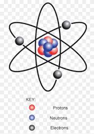 In thomson's plum pudding model of the atom, the electrons were embedded in a uniform sphere of positive charge like blueberries stuck into a muffin. Plum Pudding Model Png Images Pngwing
