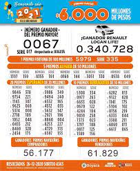 Último sorteo de la lotería de boyacá. Resultados De La Loteria De Boyaca Sorteo Del 26 De Diciembre De 2020