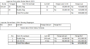 Pembuatan tote bag sederhana dengan kain kanvas. Menghitung Break Event Point Bep Aiueo