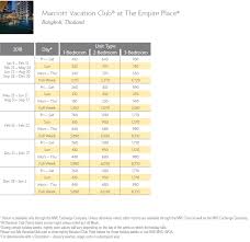 Marriott The Empire Place Points Chart Resort Info