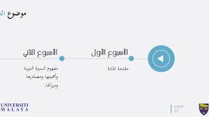 Welcome To Academy Of Islamic Studies