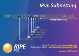 Ipv6 Subnet Diagram Get Rid Of Wiring Diagram Problem
