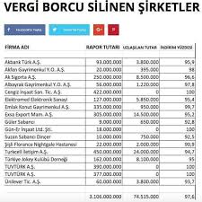 Vergi Borcu Silinen Sirketler Turkiye