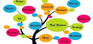 This video presents an overview of pest analysis. Bashkia Tirane Si Te Hartosh Nje Plan Biznesi