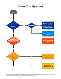 Greater use of primary care is associated with lower costs, higher patient satisfaction, fewer hospitalizations and emergency department visits, and lower mortality. Pages Coronavirus