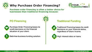 Purchase Order Financing - ppt download