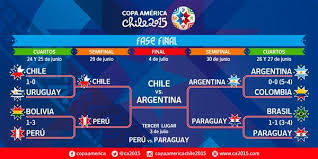 The 2019 copa américa was the 46th edition of the copa américa, the international men's association football championship organized by south america's football ruling body conmebol. Jadual Copa America 2019