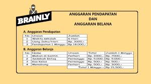 Jangan khawatir, semua sudah lengkap beserta kunci jawaban mulai dari soal pilihan ganda hingga soal uraian dan juga pedoman penskoran, lengkap bukan. Mengapa Alat Pemuas Kebutuhan Sifatnya Terbatas Brainly Co Id
