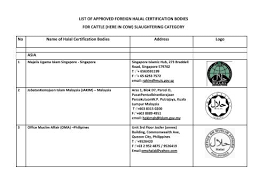 No abuse of power in how foreign halal certification boards are recognised: Lshln Lppom Mui Pdf Halal Mui
