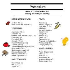 Potassium Rich Ingredients Can Lower Raise The Risk Of High